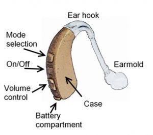 parts of behind the ear aids