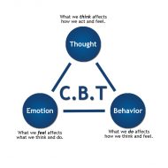 cbt tinnitus treatment