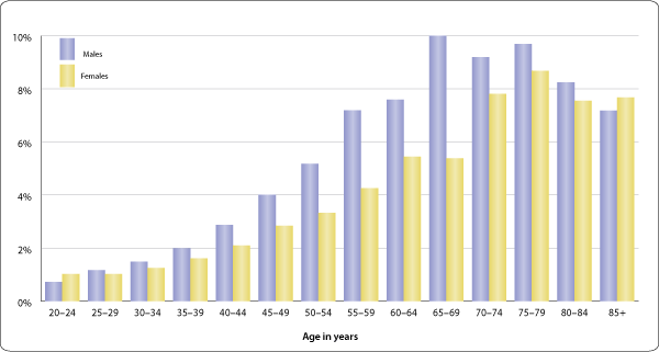 tinnitus stats