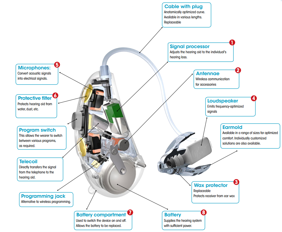 hearing aids features